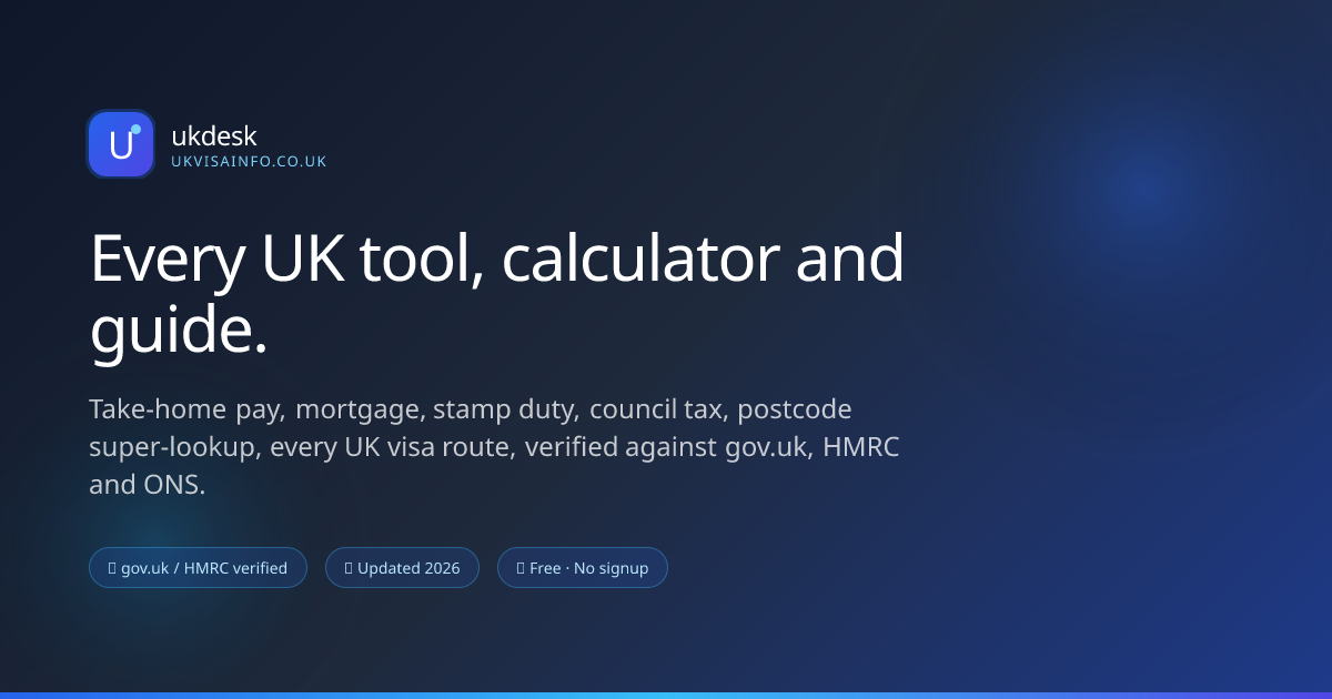 UK Council Tax Band Calculator 2026, All Bands by Postcode · UKDesk